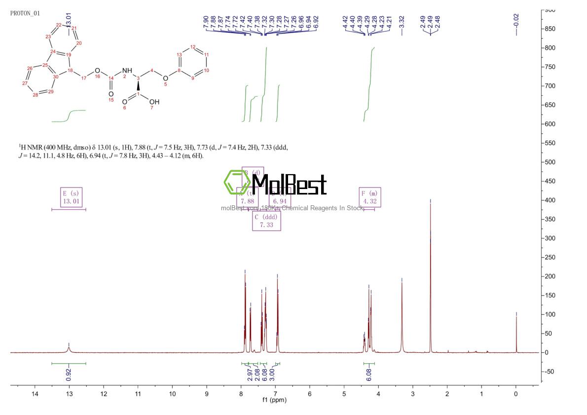 1401662-77-8 fiziksel numune test spektrumu (NMR)