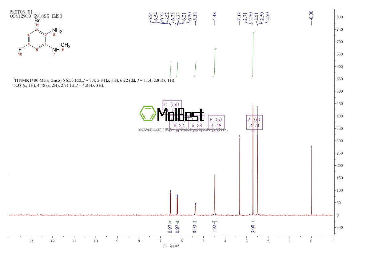 Espectro de teste de amostra física (NMR) de 1401817-80-8