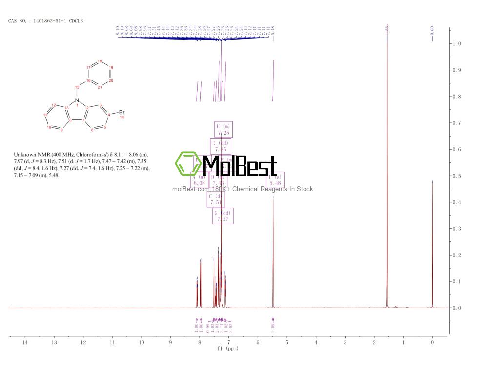 Espectro de teste de amostra física (NMR) de 1401863-51-1