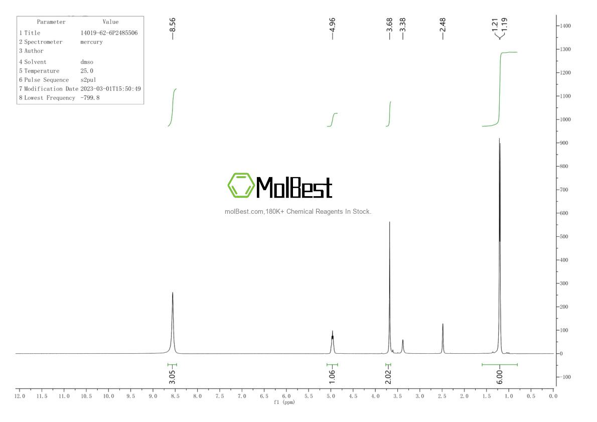 14019-62-6 fiziksel numune test spektrumu (NMR)