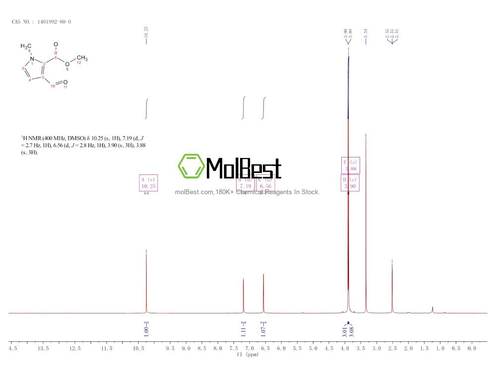Espectro de teste de amostra física (NMR) de 1401992-80-0