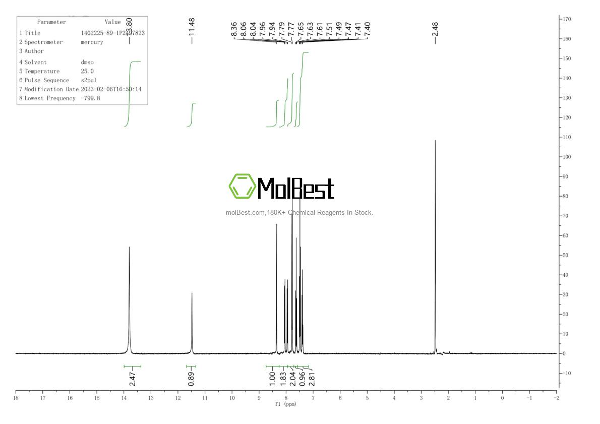 Physical sample testing spectrum (NMR) of 1402225-89-1