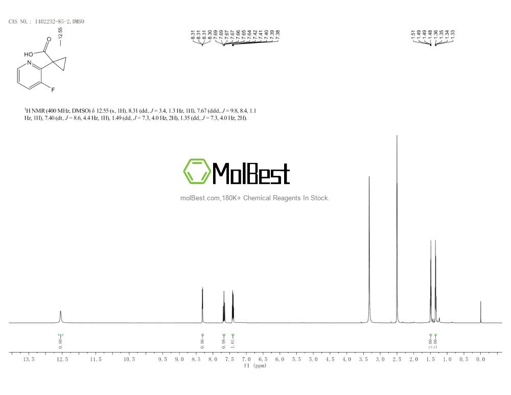 Espectro de teste de amostra física (NMR) de 1402232-85-2