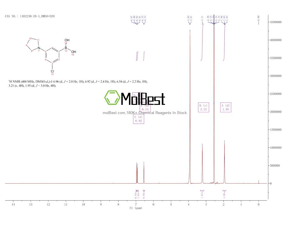 Espectro de teste de amostra física (NMR) de 1402238-28-1