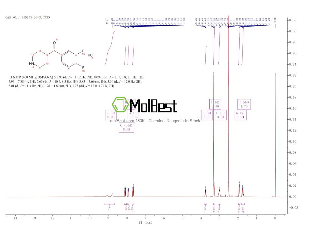 140235-26-3 fiziksel numune test spektrumu (NMR)