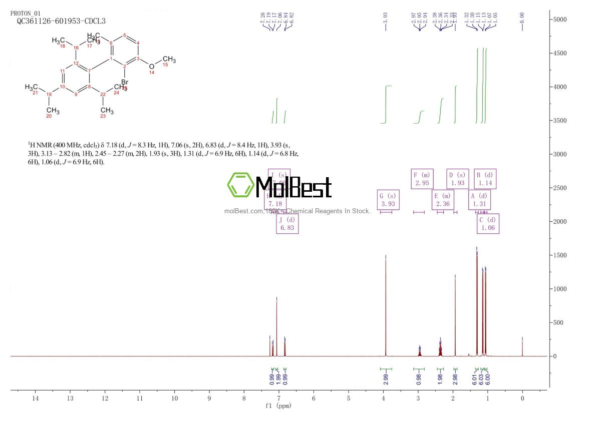 Espectro de teste de amostra física (NMR) de 1402393-57-0