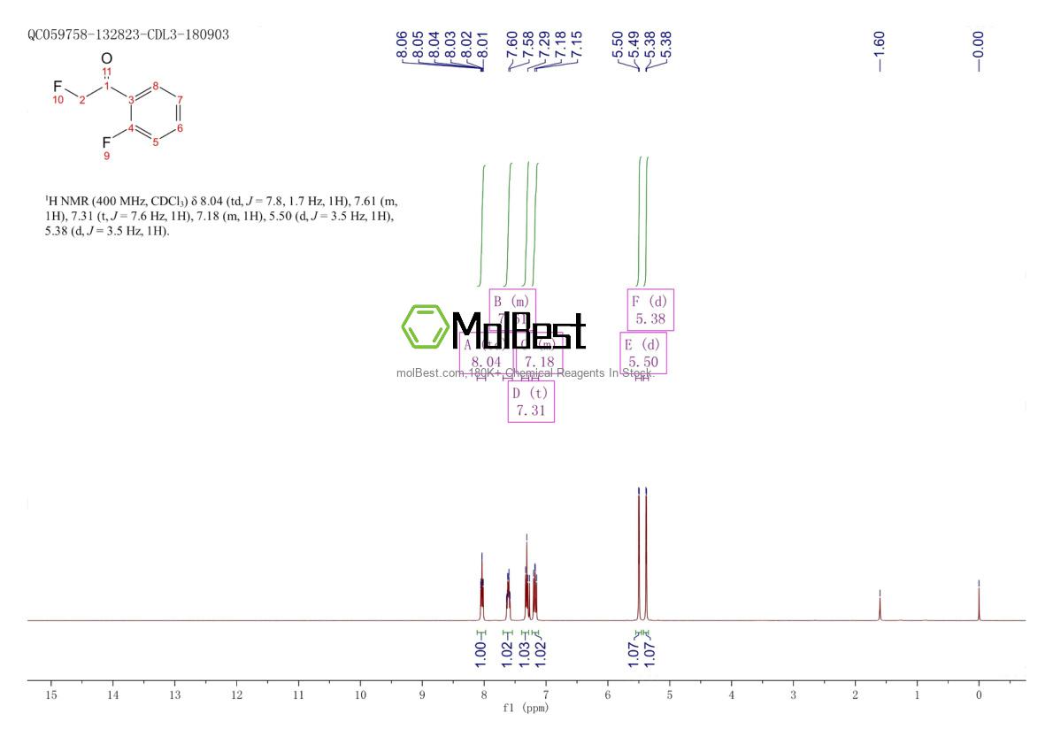 Espectro de teste de amostra física (NMR) de 1402412-84-3