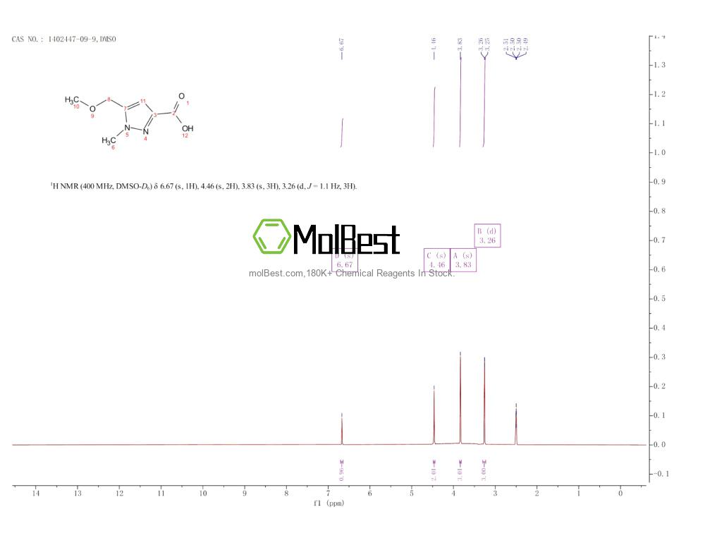 Espectro de teste de amostra física (NMR) de 1402447-09-9