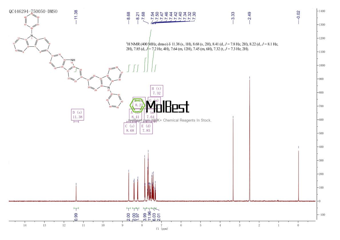 Espectro de teste de amostra física (NMR) de 1402543-31-0
