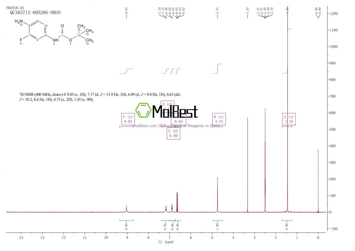 Espectro de teste de amostra física (NMR) de 1402559-21-0