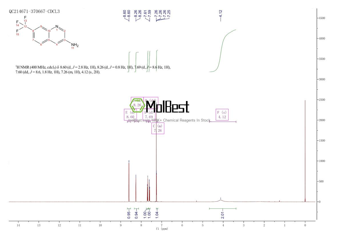 Espectro de teste de amostra física (NMR) de 1402576-61-7