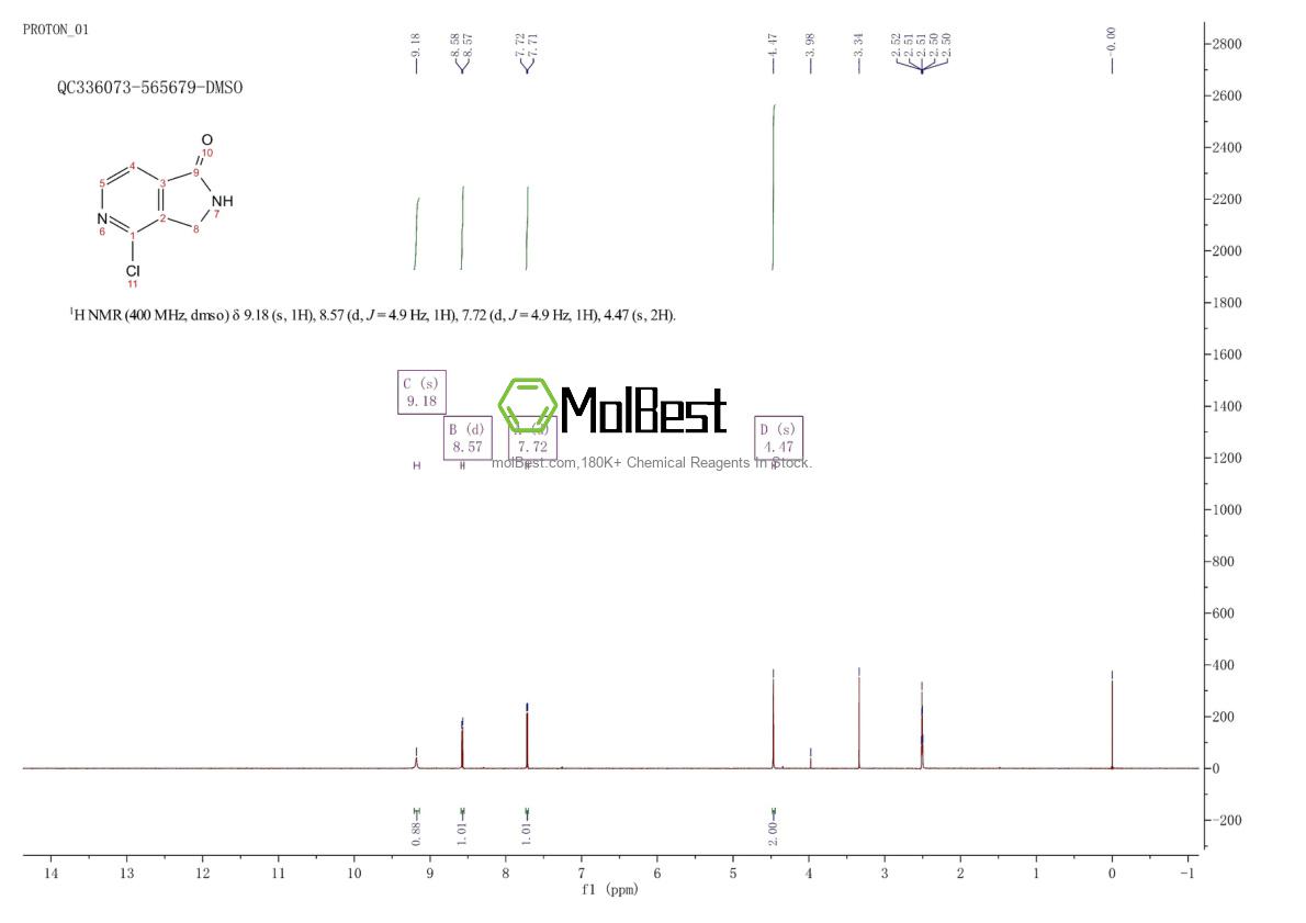 Espectro de teste de amostra física (NMR) de 1402664-68-9
