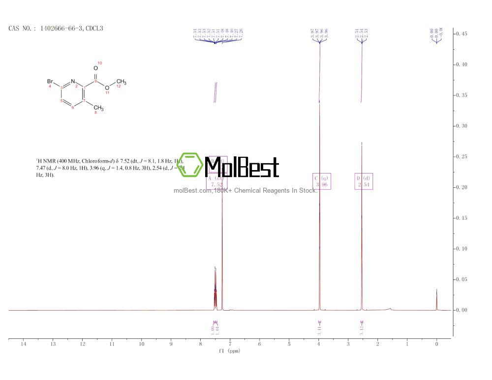 Espectro de teste de amostra física (NMR) de 1402666-66-3