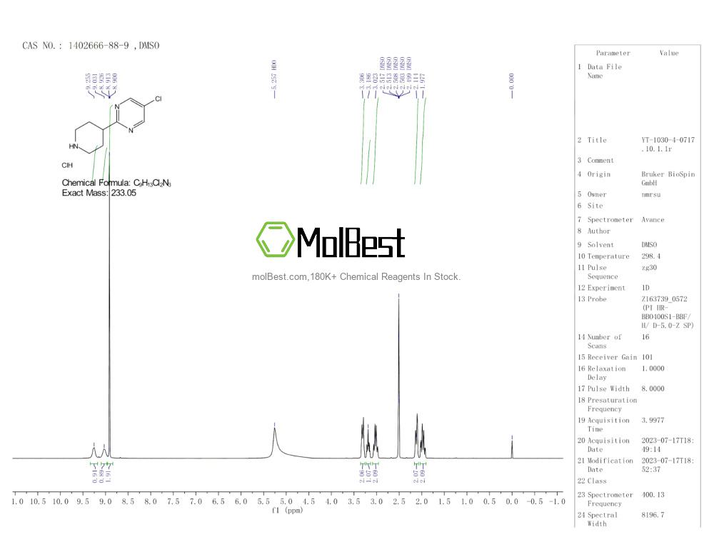 1402666-88-9 fiziksel numune test spektrumu (NMR)