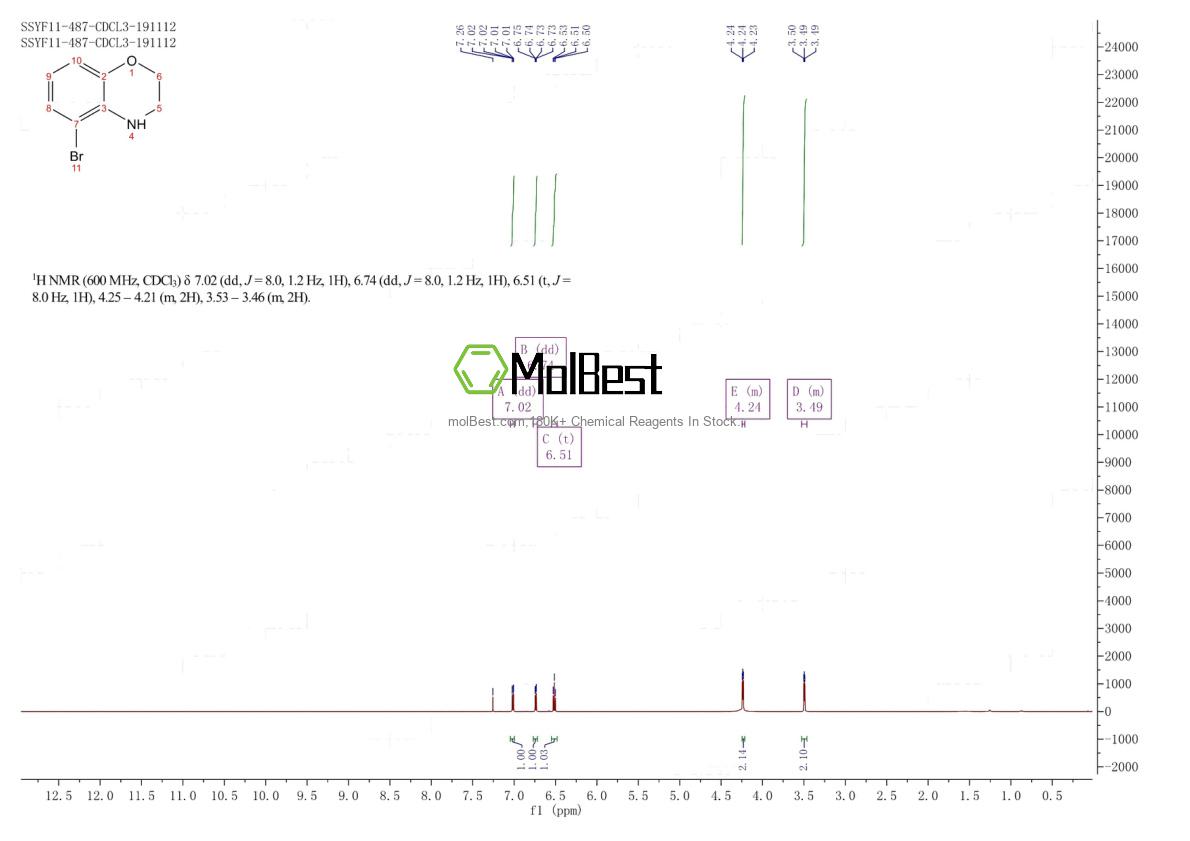 Espectro de teste de amostra física (NMR) de 1402672-77-8