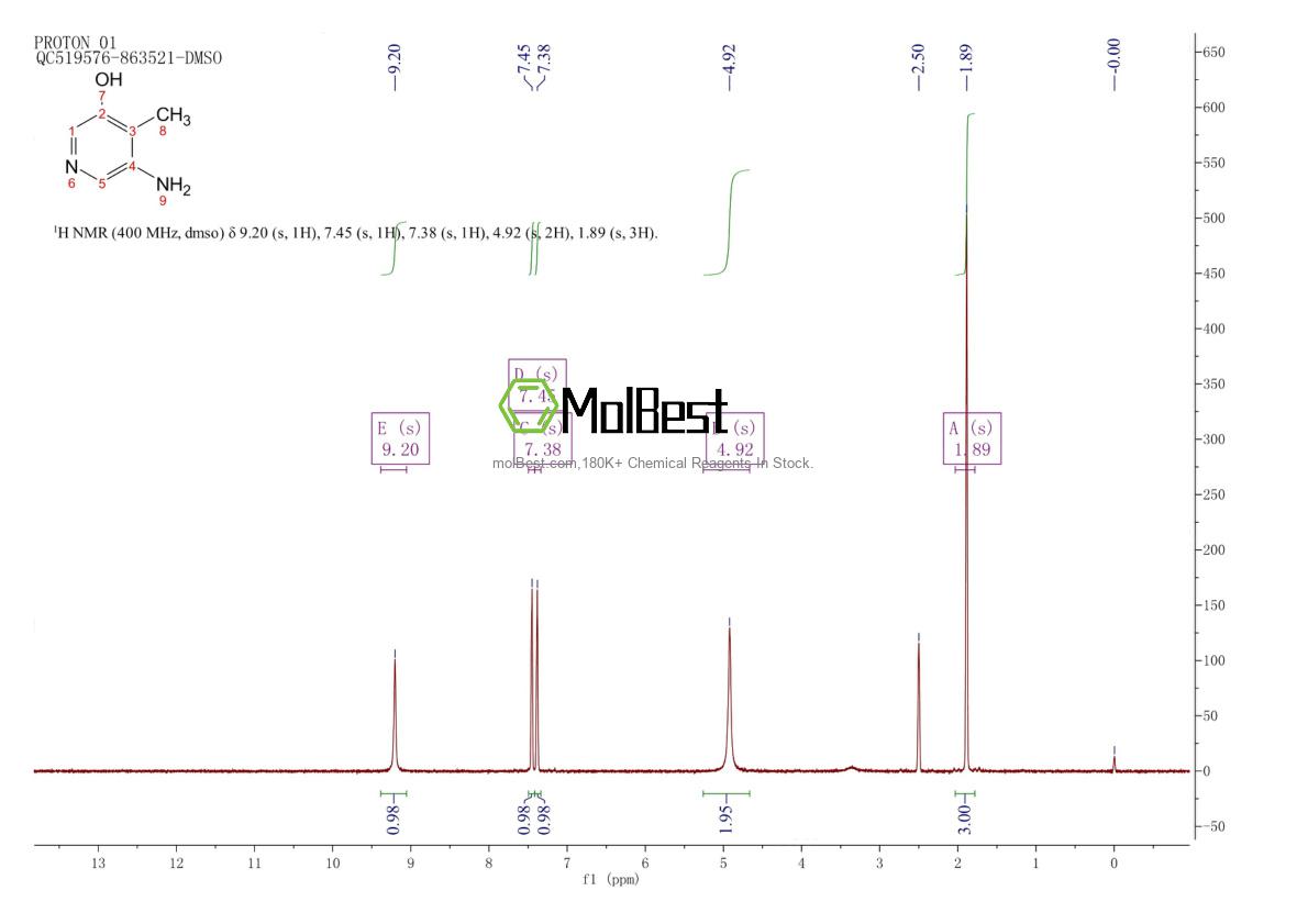 Espectro de teste de amostra física (NMR) de 1402672-81-4
