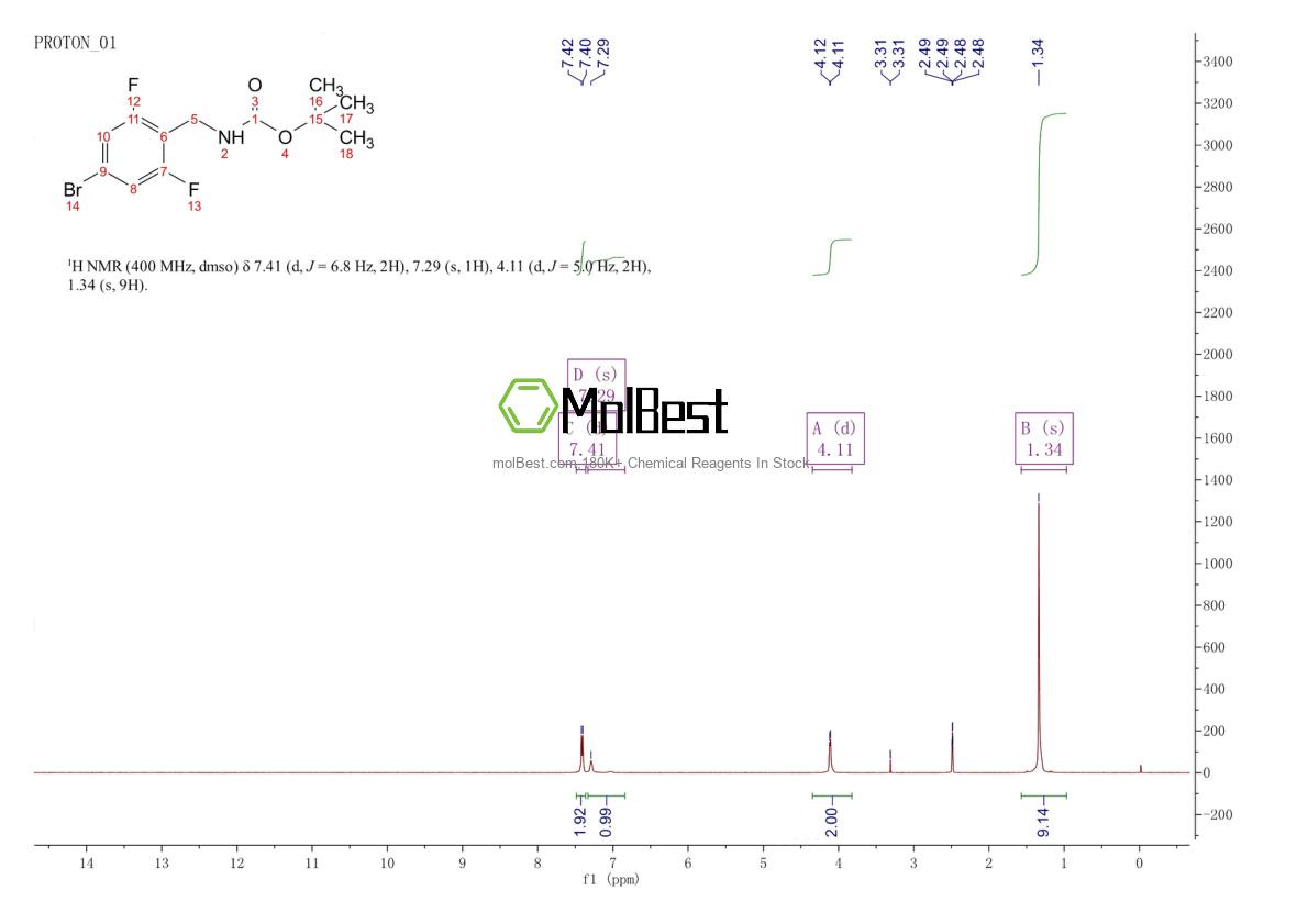 1402673-66-8 fiziksel numune test spektrumu (NMR)