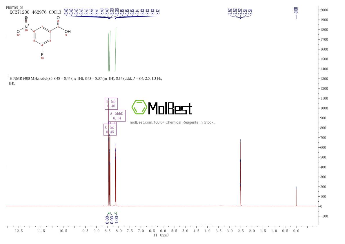 Physical sample testing spectrum (NMR) of 14027-75-9