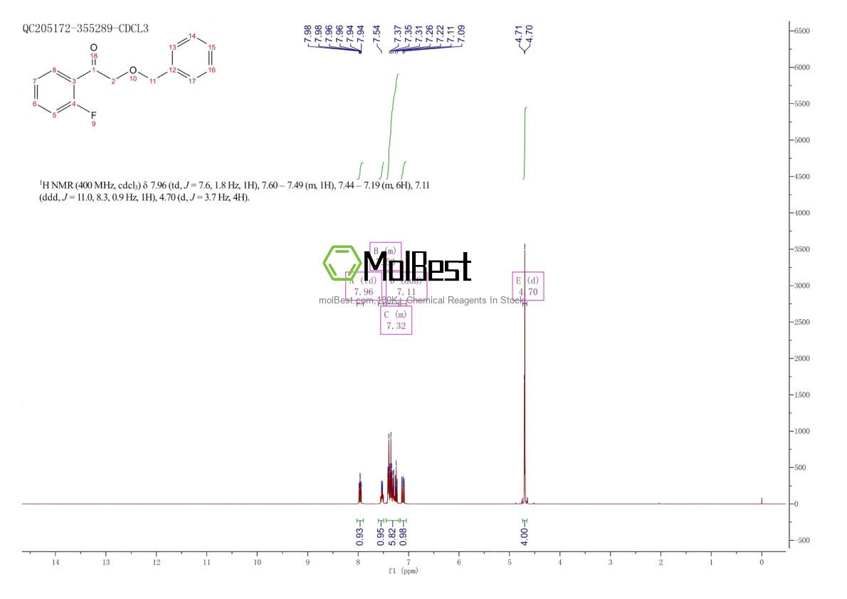 Espectro de teste de amostra física (NMR) de 1402742-11-3