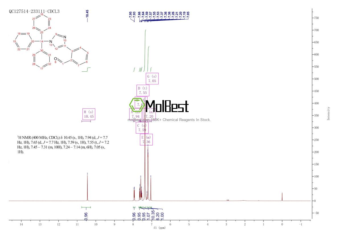 Espectro de teste de amostra física (NMR) de 1402838-08-7