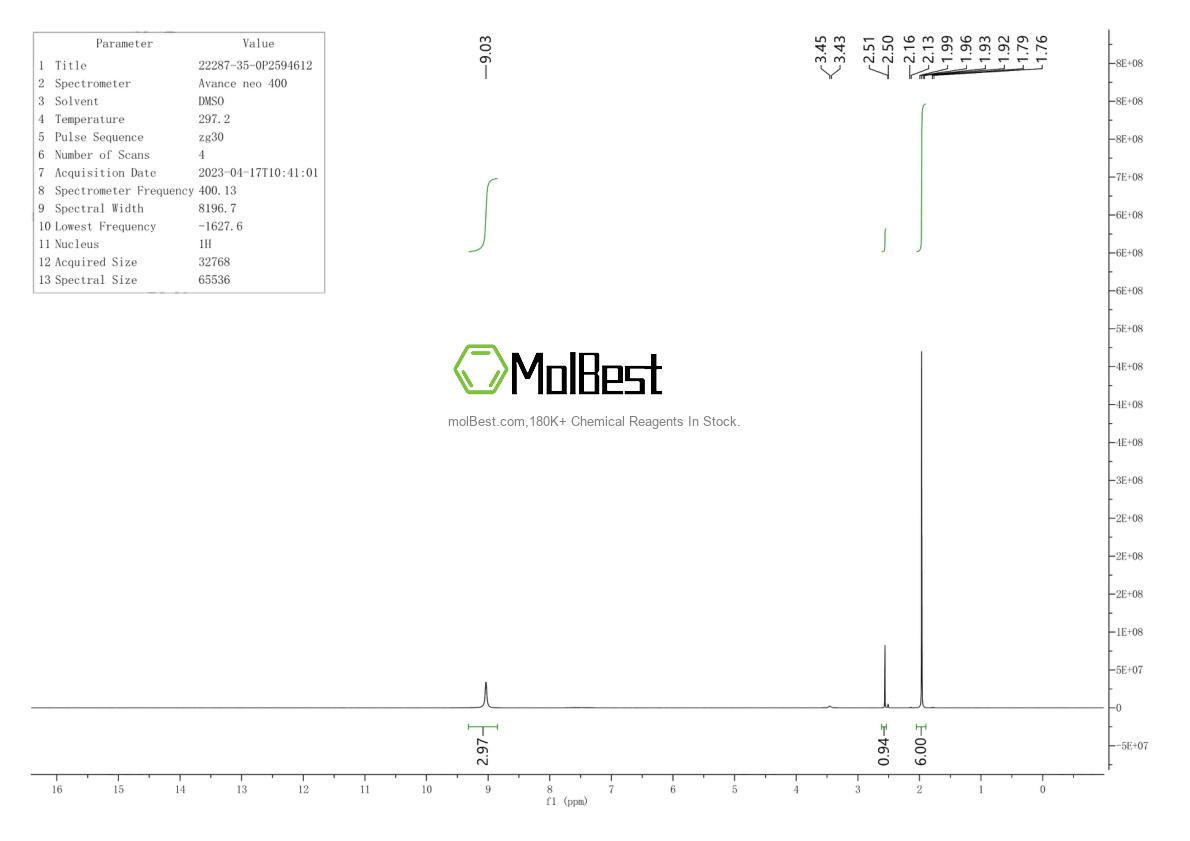 Espectro de teste de amostra física (NMR) de 1402852-05-4