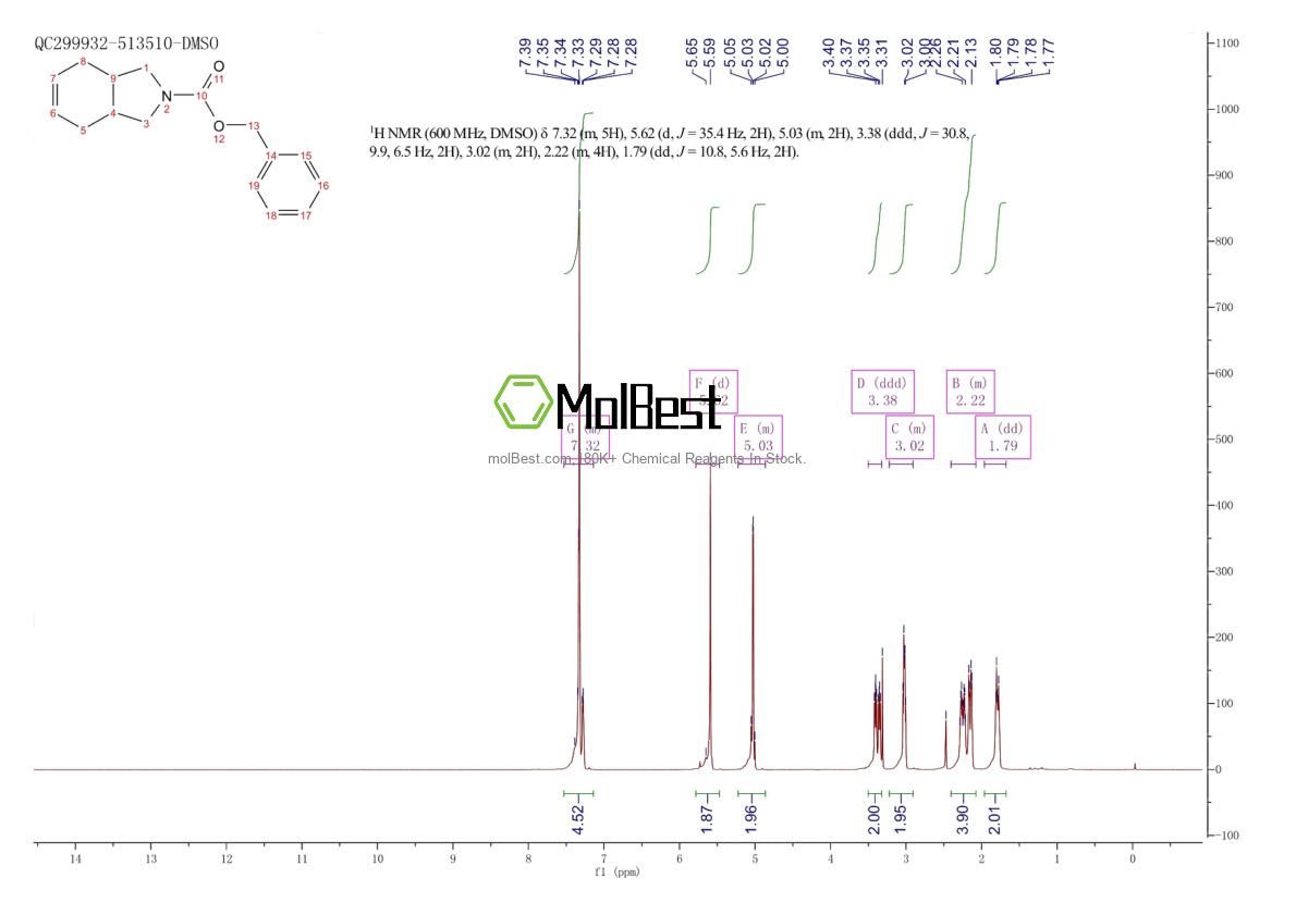 Espectro de teste de amostra física (NMR) de 1402929-58-1