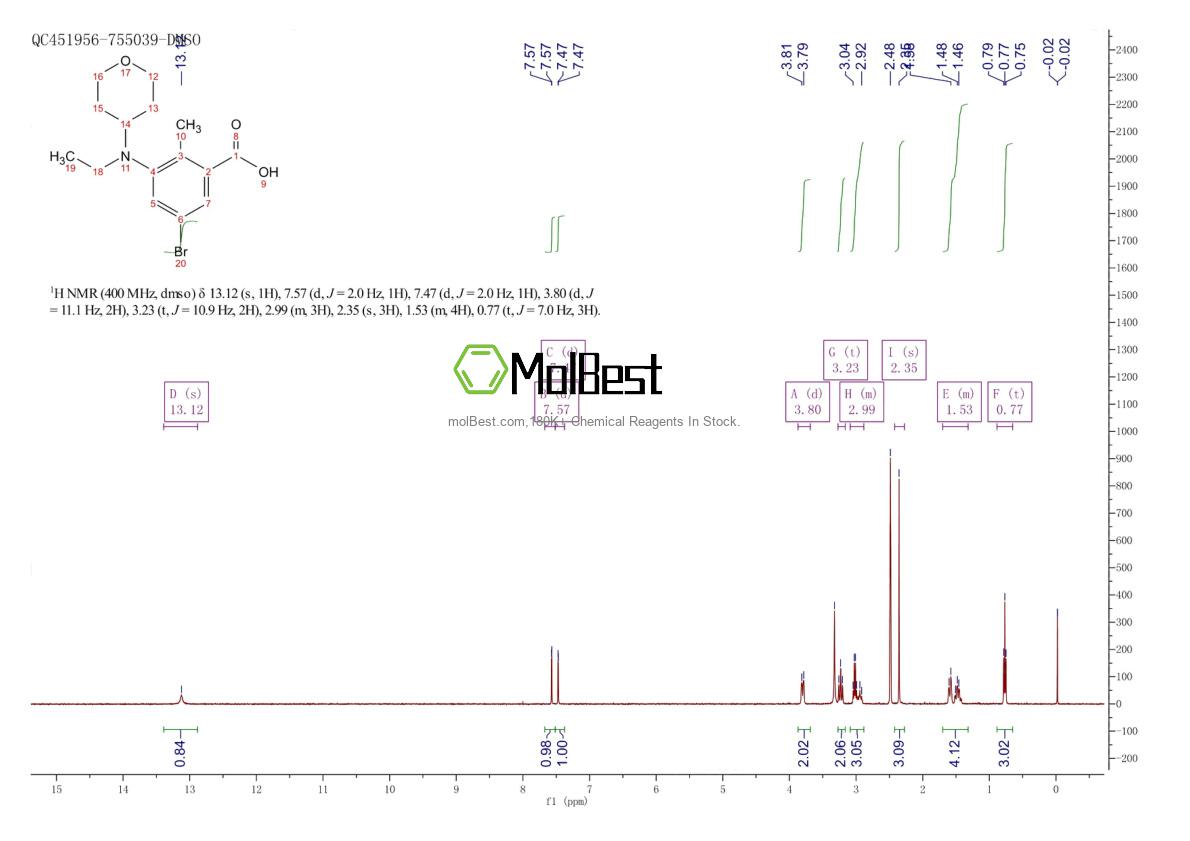 Espectro de teste de amostra física (NMR) de 1403257-81-7