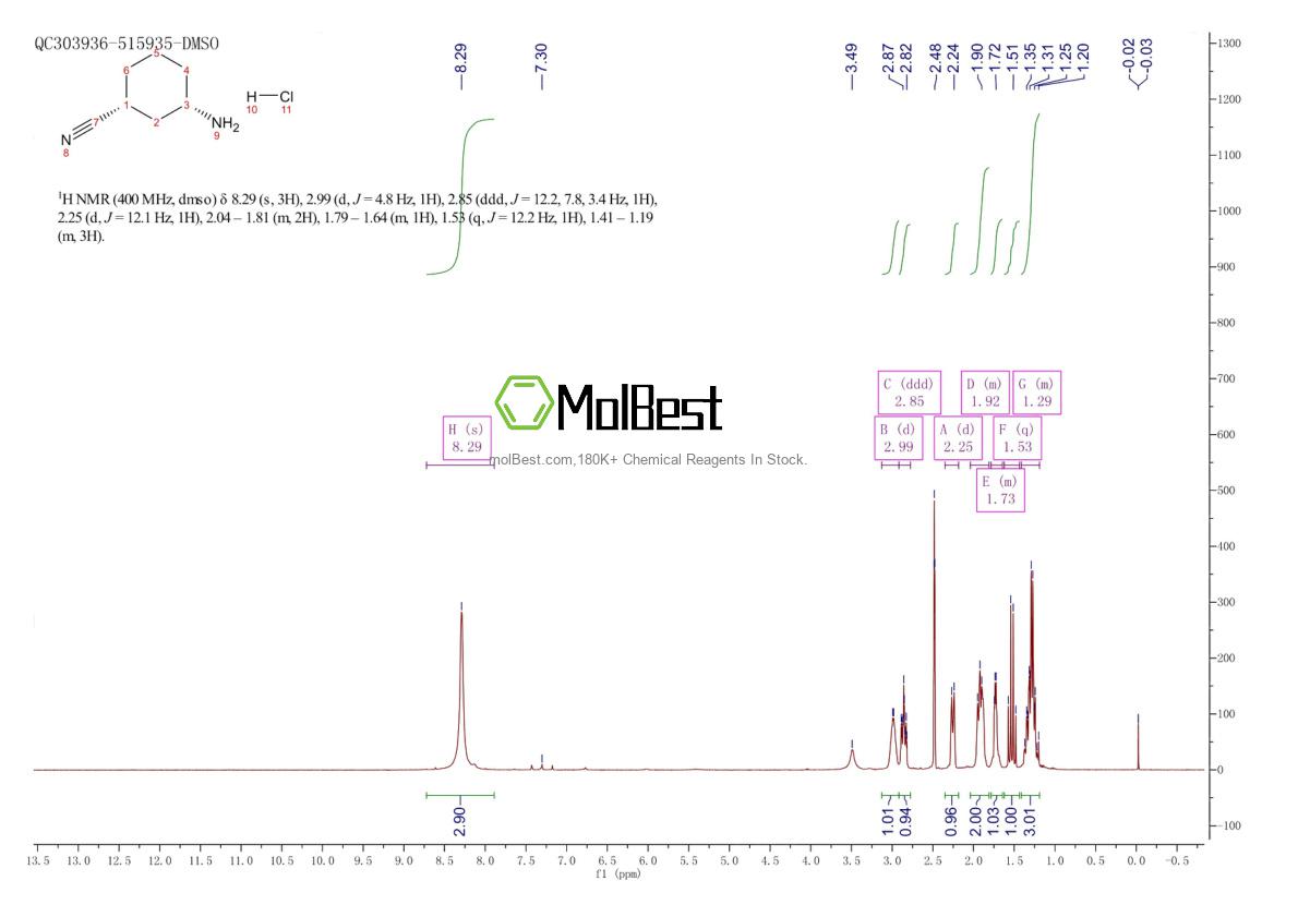 Espectro de teste de amostra física (NMR) de 1403323-06-7