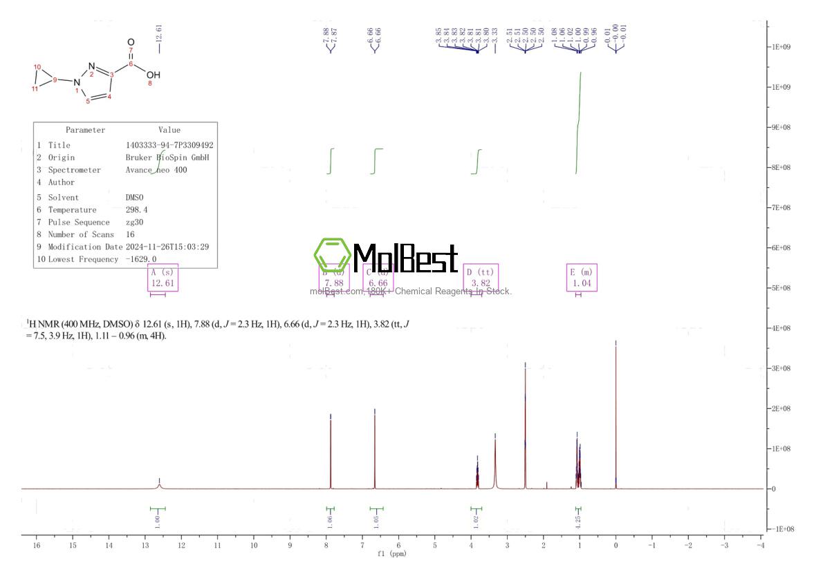Espectro de teste de amostra física (NMR) de 1403333-94-7