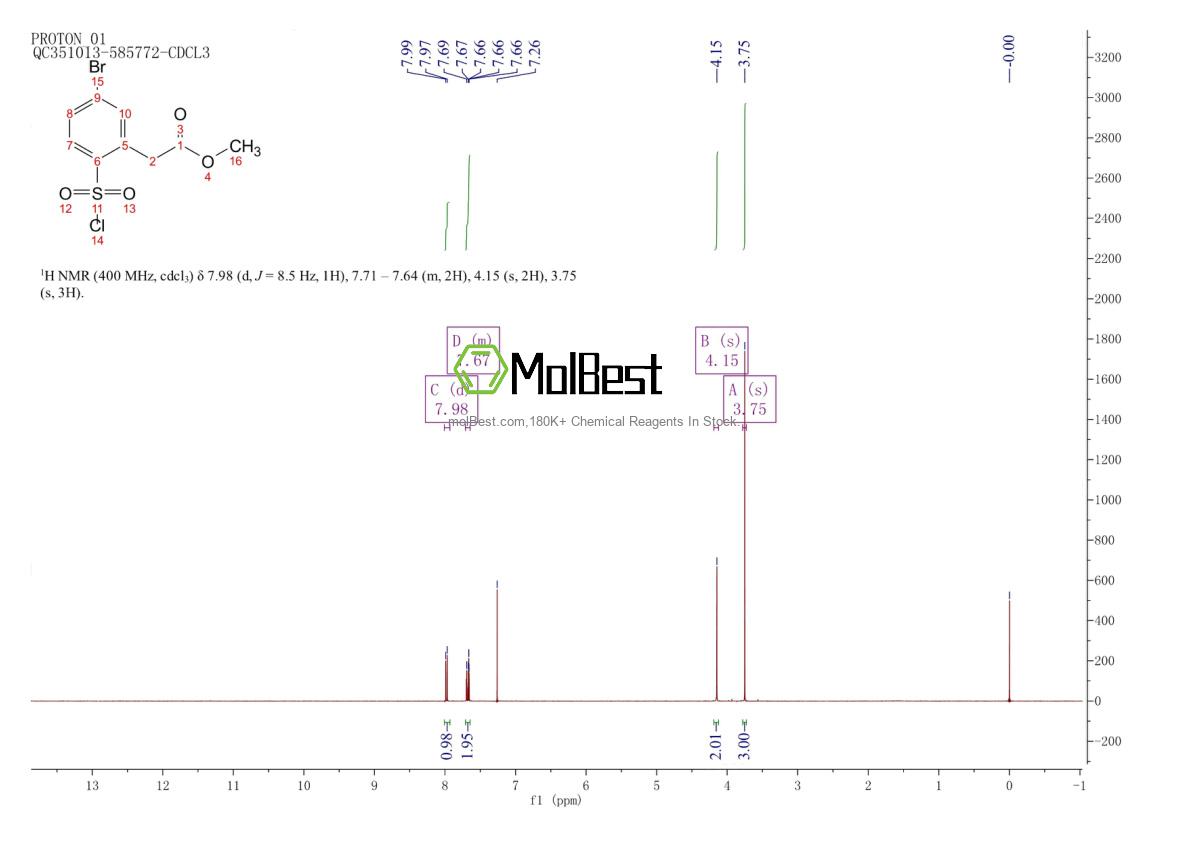 Espectro de teste de amostra física (NMR) de 1403387-05-2