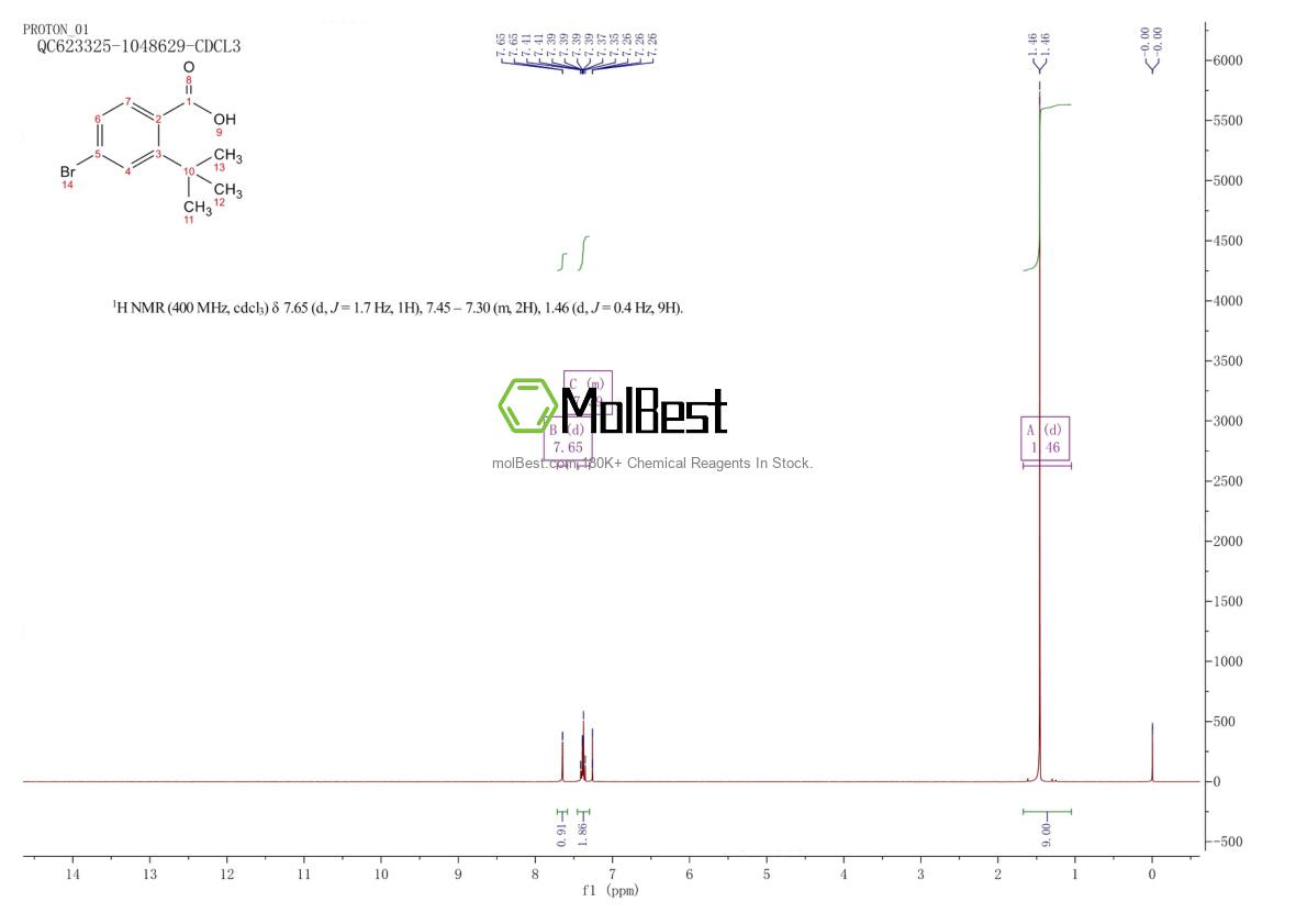 Espectro de teste de amostra física (NMR) de 14034-99-2