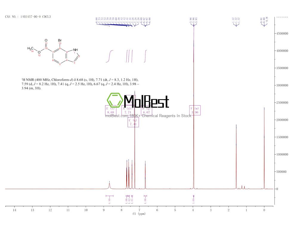 Espectro de teste de amostra física (NMR) de 1403457-00-0