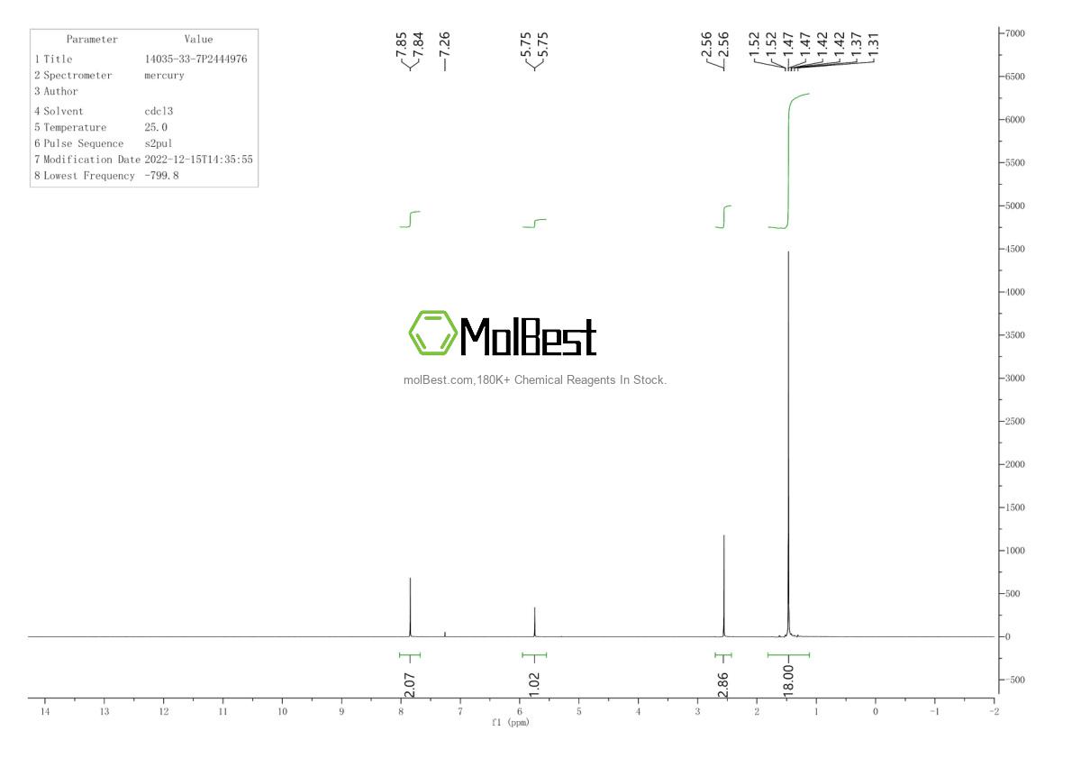 Physical sample testing spectrum (NMR) of 14035-33-7