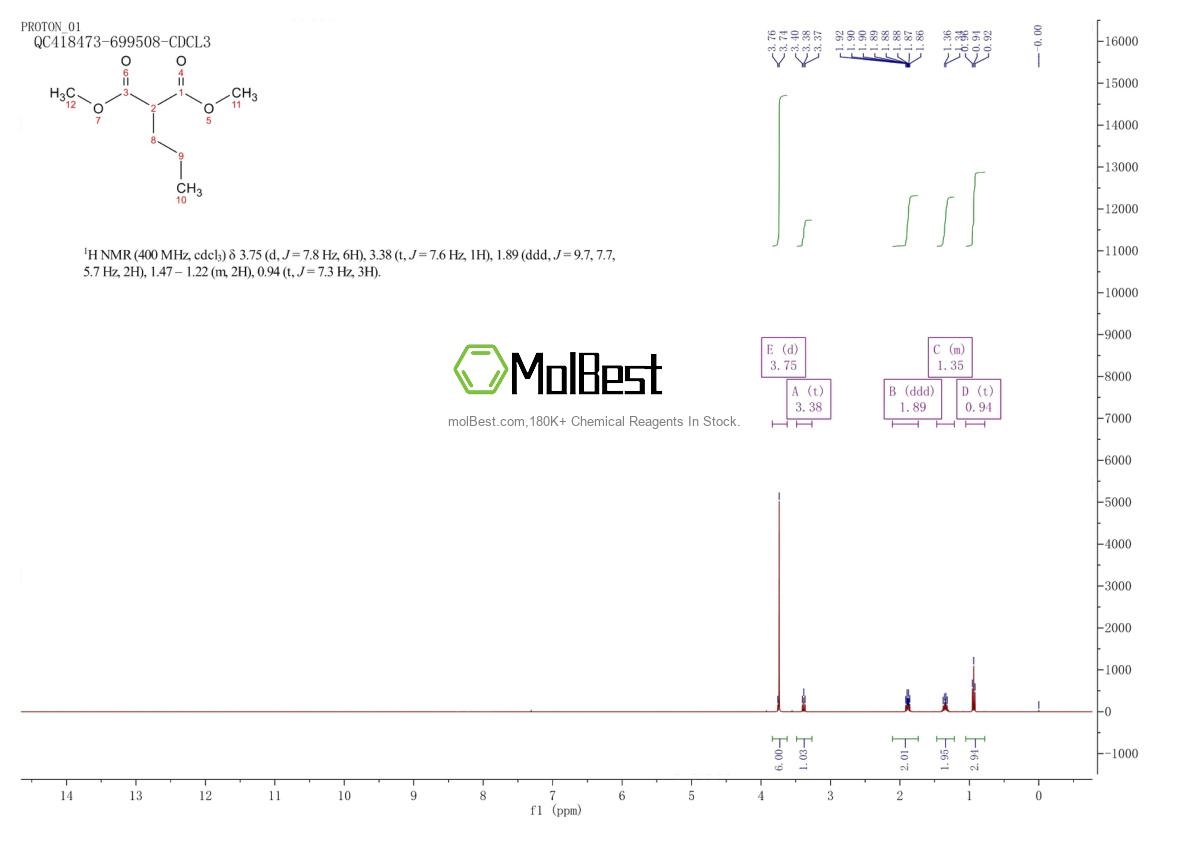 14035-96-2 fiziksel numune test spektrumu (NMR)