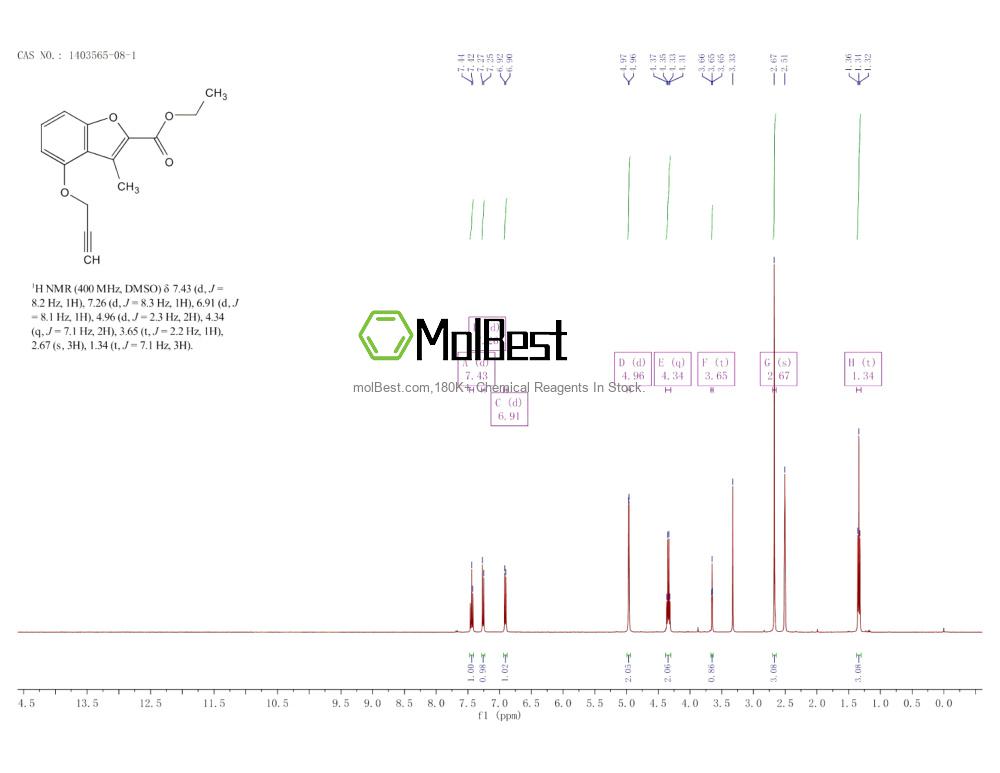 Espectro de teste de amostra física (NMR) de 1403565-08-1