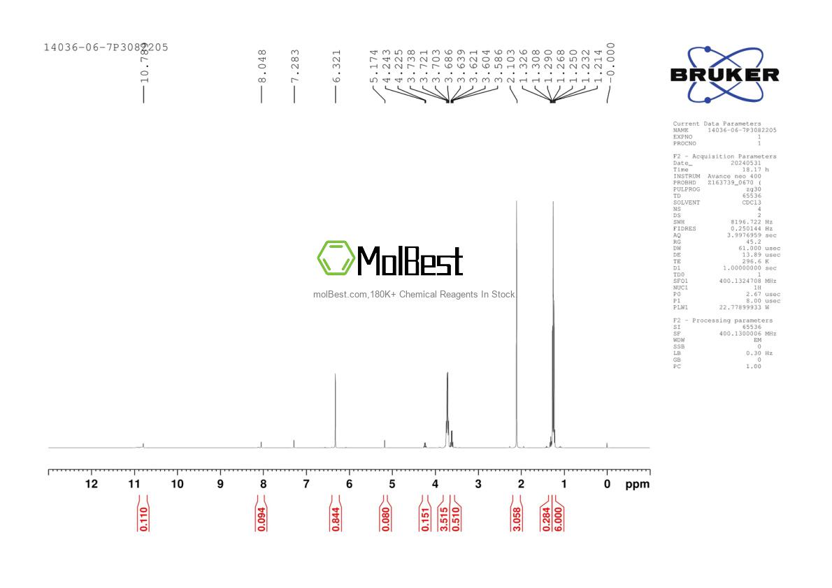 Physical sample testing spectrum (NMR) of 14036-06-7