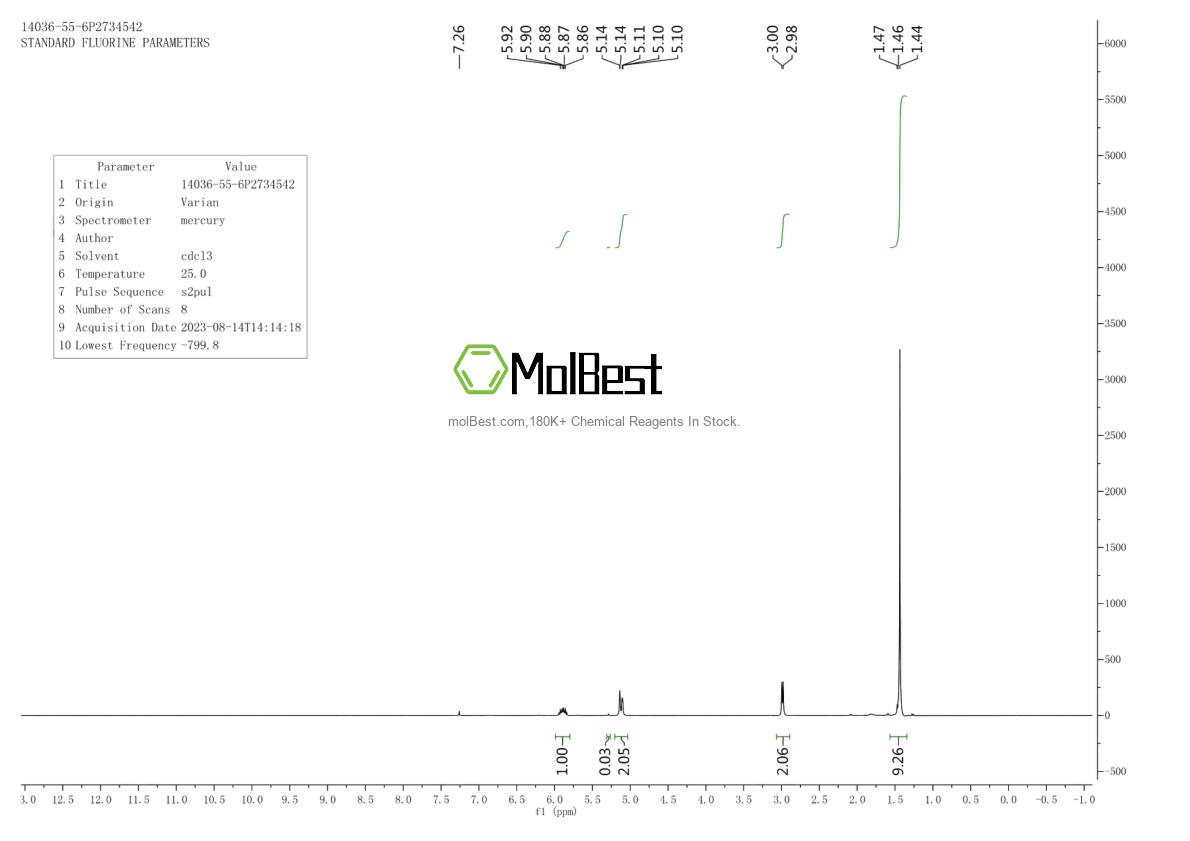 Physical sample testing spectrum (NMR) of 14036-55-6