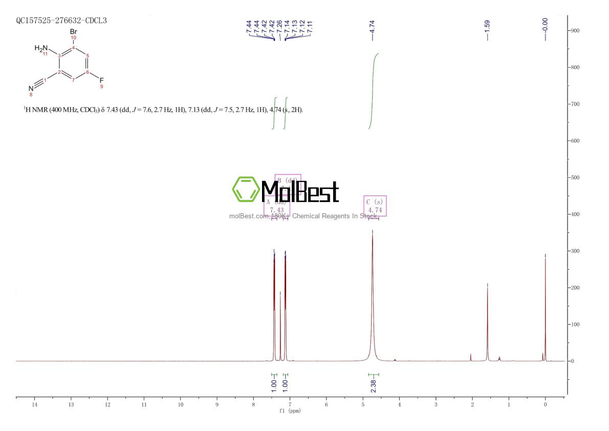 1403667-47-9 fiziksel numune test spektrumu (NMR)