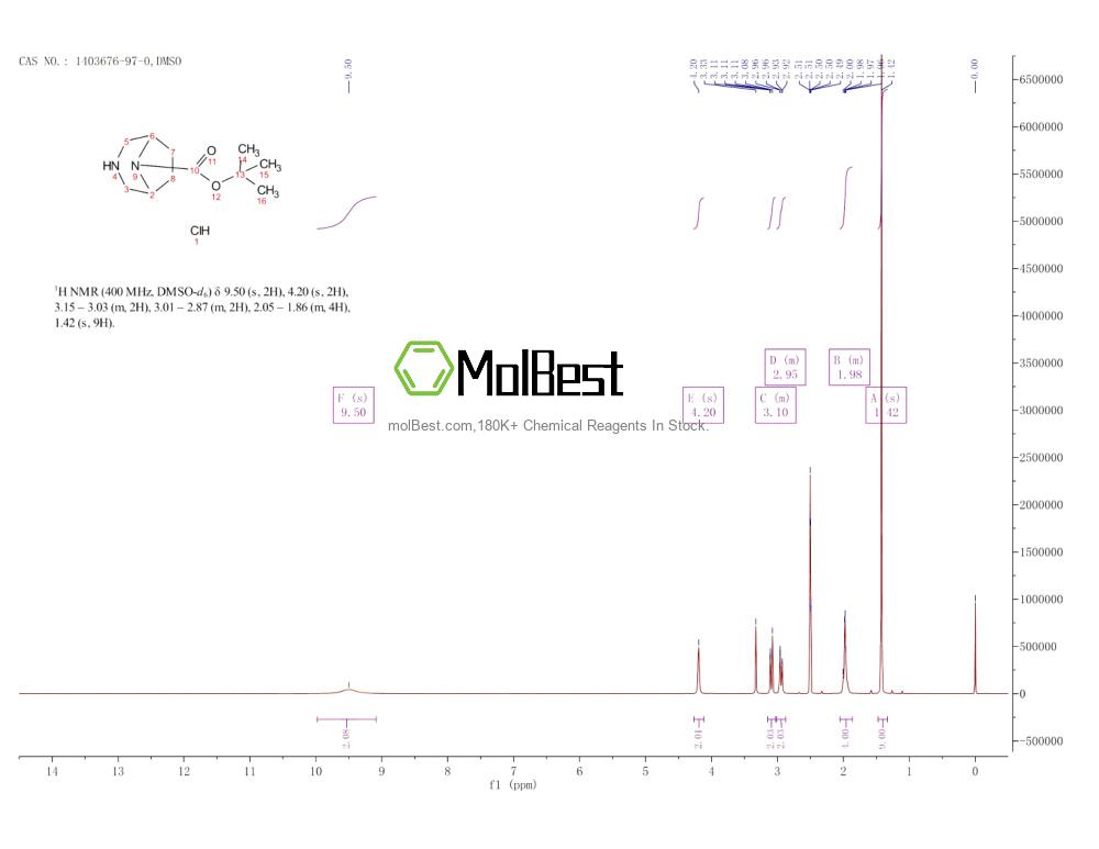 1403676-97-0 fiziksel numune test spektrumu (NMR)