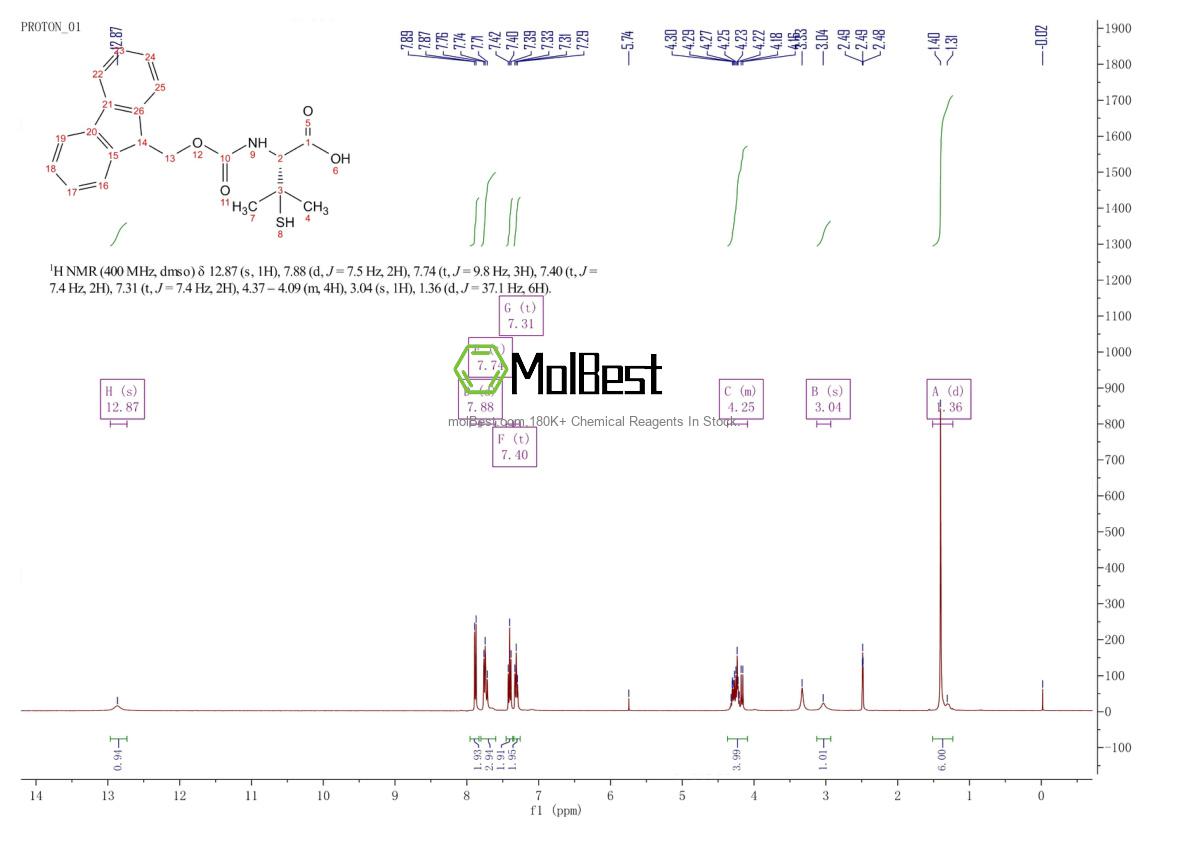 Espectro de teste de amostra física (NMR) de 1403693-21-9
