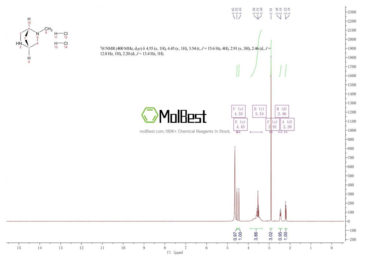 Espectro de teste de amostra física (NMR) de 1403763-25-6