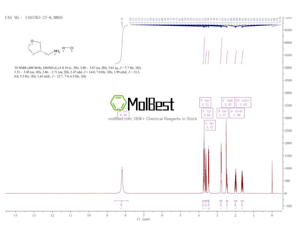 Espectro de teste de amostra física (NMR) de 1403763-27-8