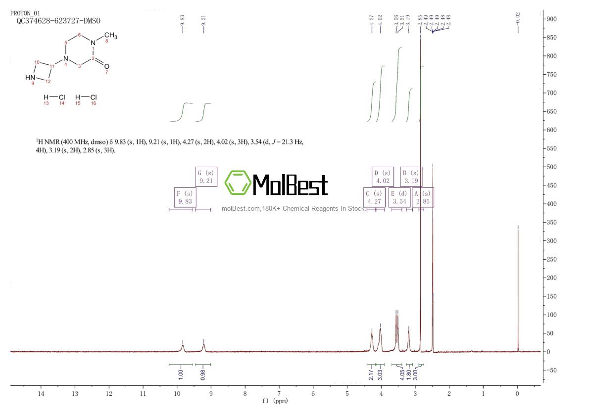 Espectro de teste de amostra física (NMR) de 1403766-76-6