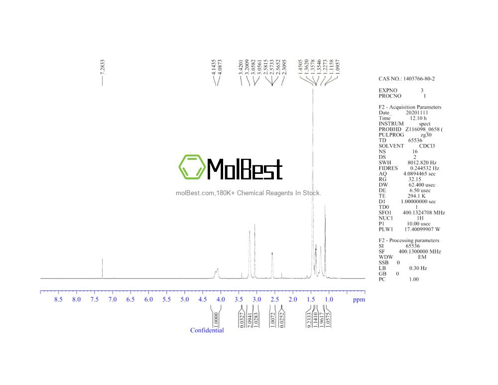 Espectro de teste de amostra física (NMR) de 1403766-80-2