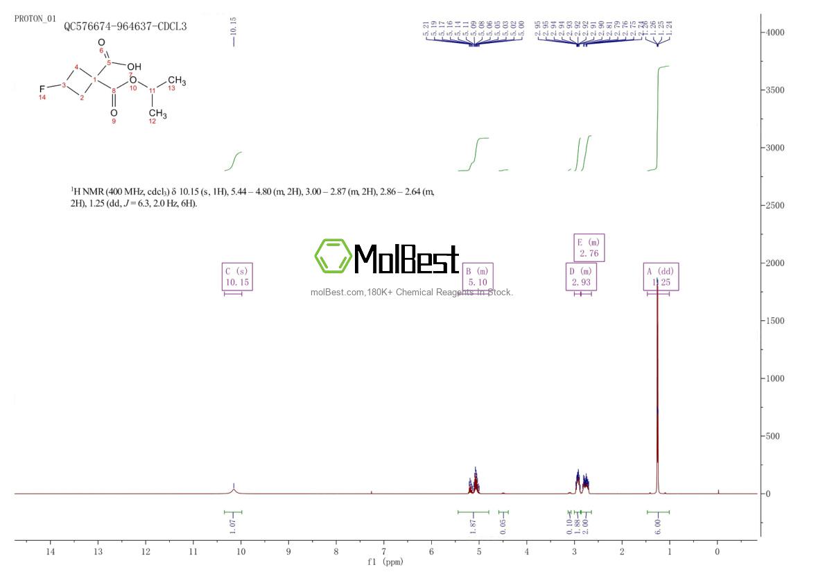Espectro de teste de amostra física (NMR) de 1403766-90-4
