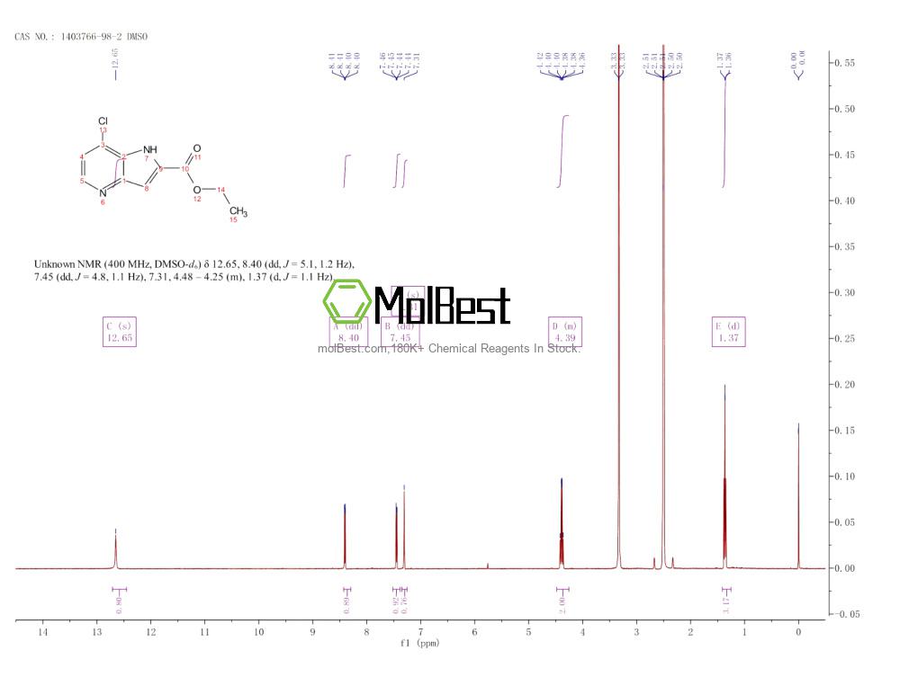 Espectro de teste de amostra física (NMR) de 1403766-98-2