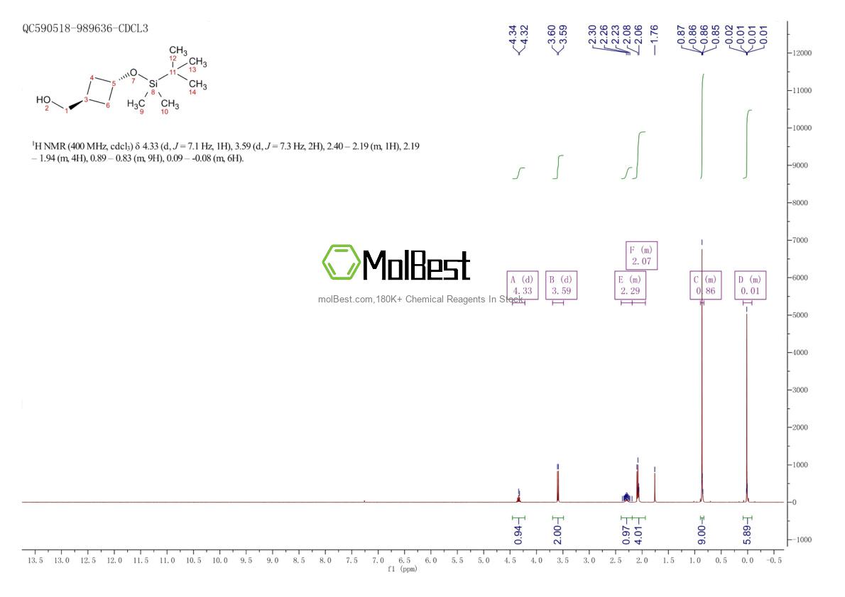 Espectro de teste de amostra física (NMR) de 1403767-02-1