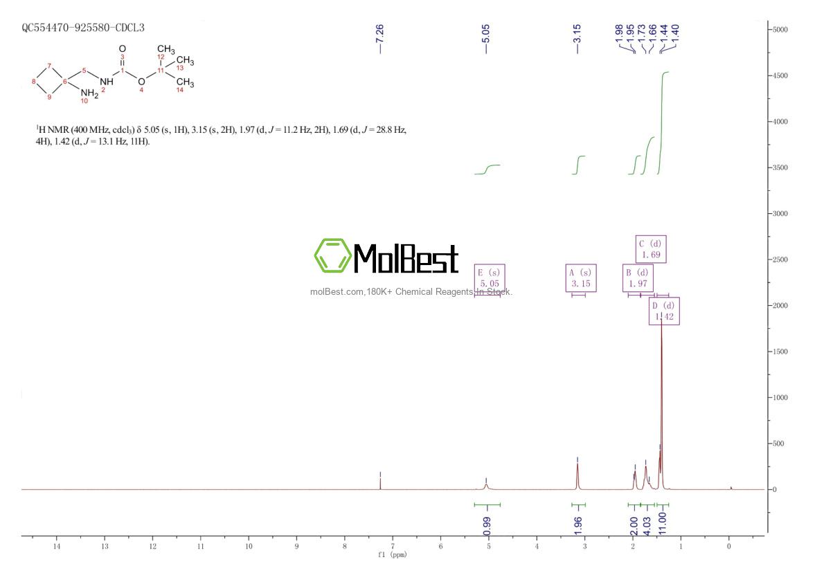 Espectro de teste de amostra física (NMR) de 1403767-13-4