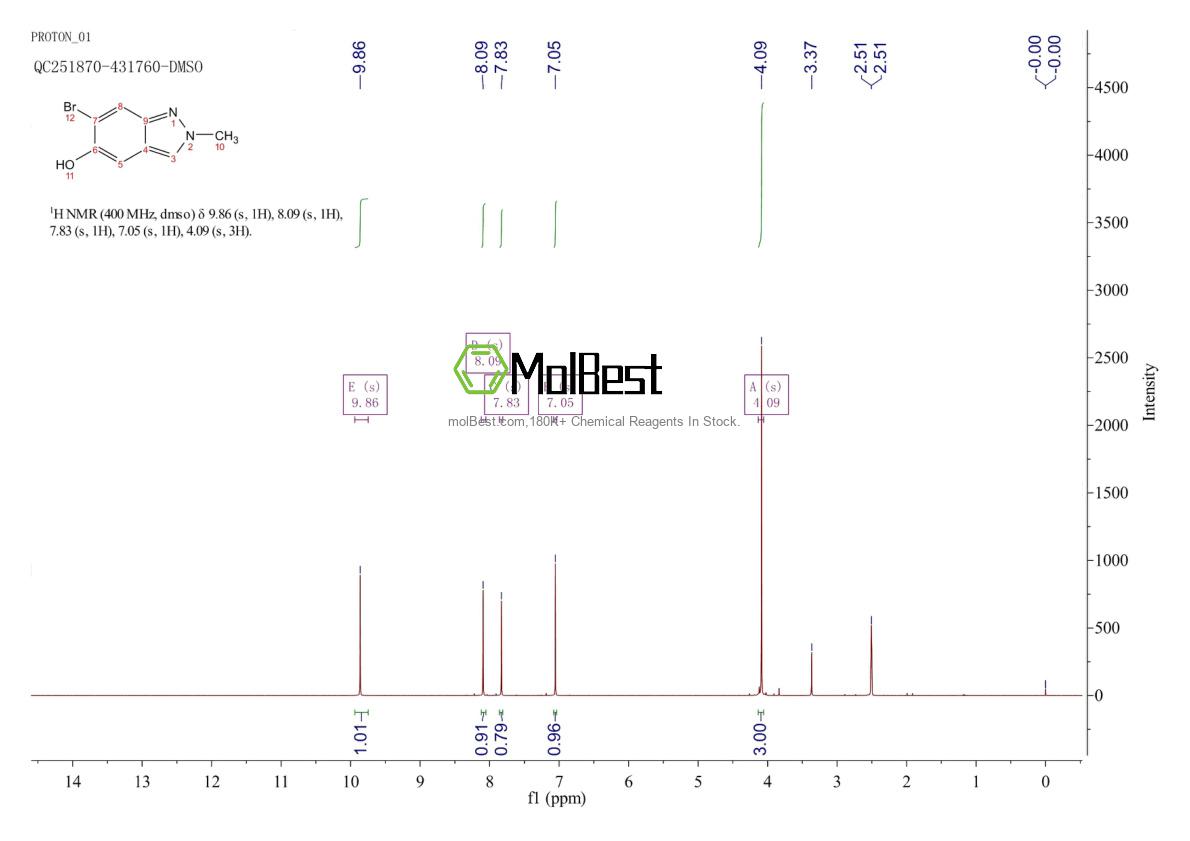 Espectro de teste de amostra física (NMR) de 1403767-25-8