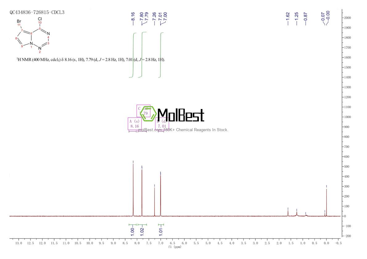 Espectro de teste de amostra física (NMR) de 1403767-33-8